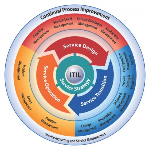 Virtual CIO